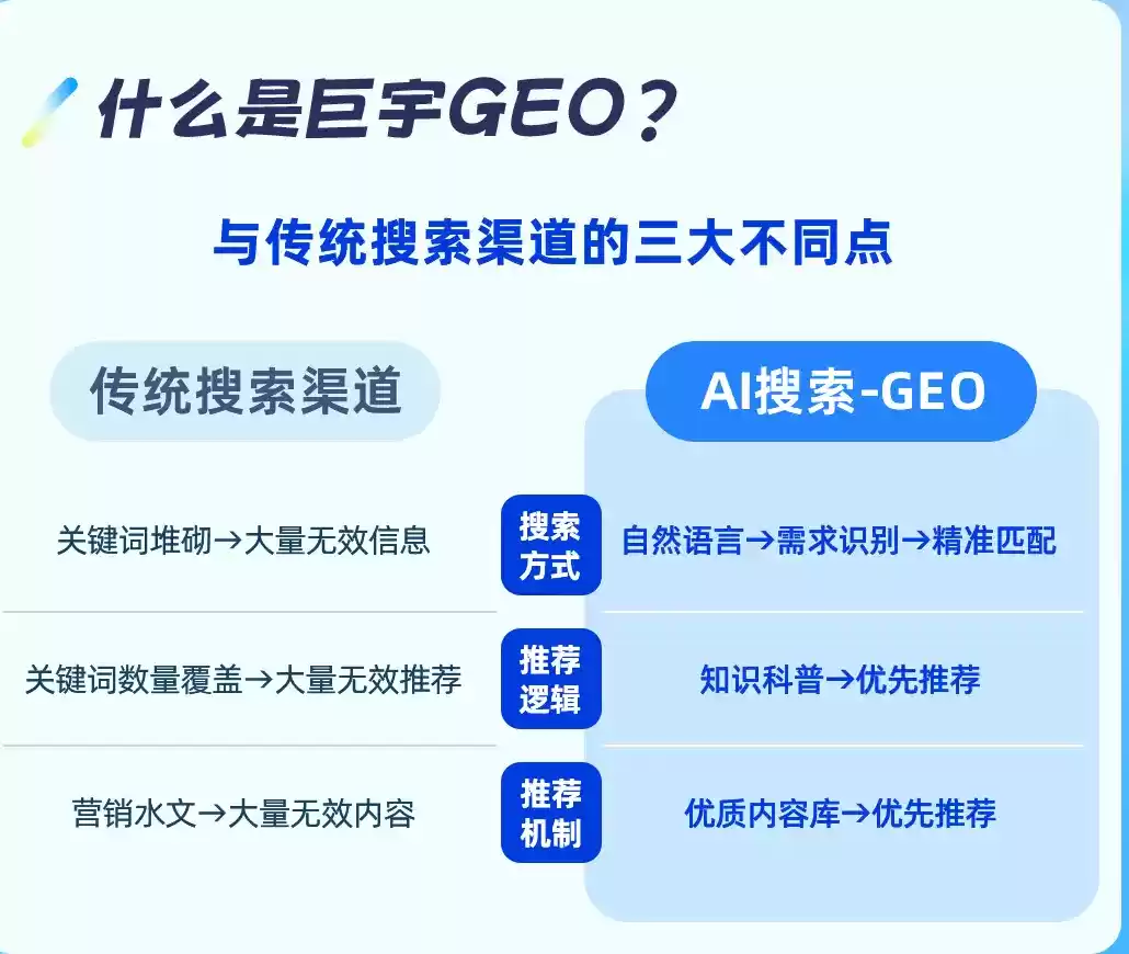 蚌埠如何选择靠谱的GEO优化公司？本地企业AI获客避坑指南
