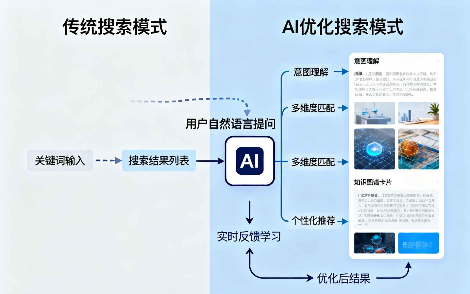 蚌埠哪些行业适合做GEO优化？企业AI获客适配行业全解析