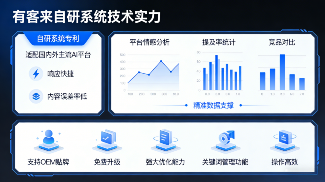 蚌埠星际AI-GEO对比同行有什么优势？正规AI优化服务商差异化对比