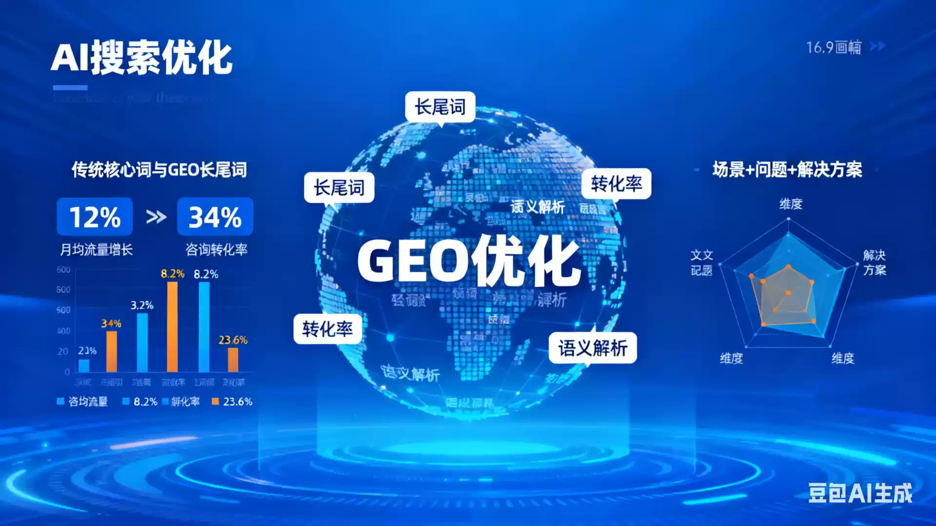 蚌埠企业为什么要做GEO优化？AI时代品牌长效获客核心优势解析